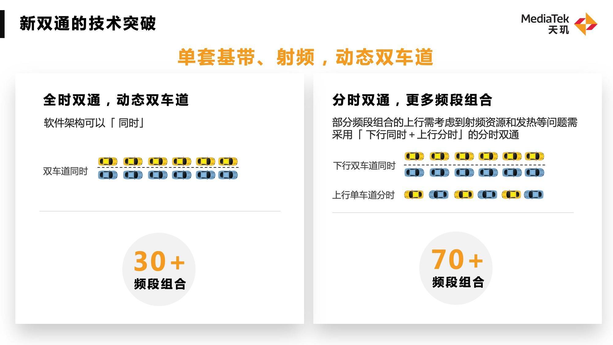 聯(lián)發(fā)科5G新雙通技術